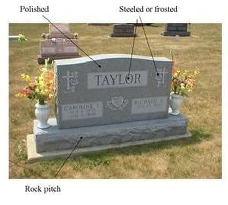 A gray double headstone labeled to show polished, steeled or frosted, and rock-pitched finishes.